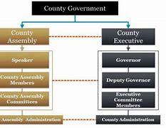 Image result for PA State Government Organizational Chart