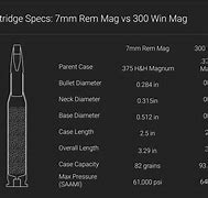 Image result for 7Mm Remington Magnum vs 300 Win Mag