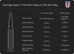Image result for 7Mm Remington Magnum vs 300 Win Mag