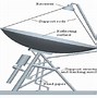 Image result for Solar Water Heater Diagram