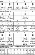 Image result for Hebrew Syllables