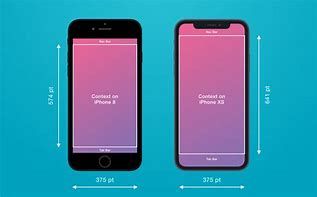 Image result for iPhone Screen Size for Design