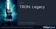Image result for 2012. Related Movies