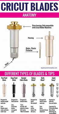 Image result for Cricut Blade Types