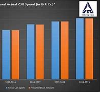 Image result for ITC Limited CSR