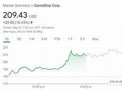 Image result for gme stock