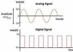 Image result for AC Digital Signal