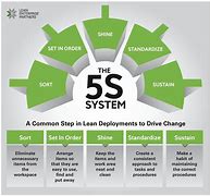 Image result for Benefits of 5S
