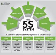 Image result for 6s System