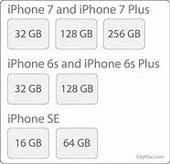 Image result for iPhone X GB Sizes