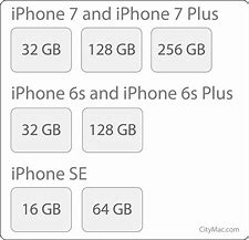 Image result for iPhone 10XR 128 Gigabytes