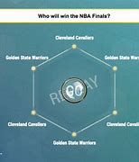 Image result for NBA Finals Warriors