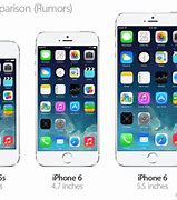 Image result for Lenght of iPhone 6