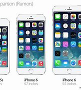 Image result for What Is the Length for an iPhone 6