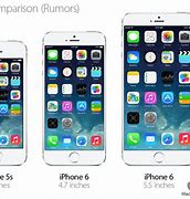 Image result for iPhone 6 Length