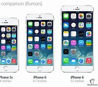 Image result for iPhone Closes to Size 6