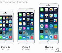 Image result for iPhone 6 vs iPhone 7 Inch Size