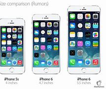 Image result for iPhone 6s Is How Big