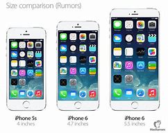 Image result for Width of iPhone 6