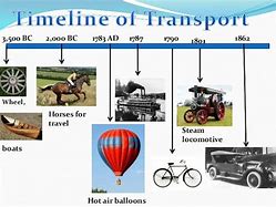 Image result for Different Types of Transport From Long Ago