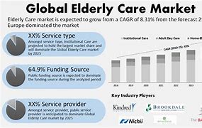 Image result for Elder Care Services Market