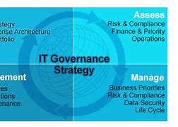 Image result for Corporate Governance