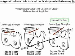 Image result for Chainsaw Sharpening Chart Guide