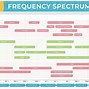 Image result for Audio Engineer Daw Display