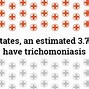 Image result for Trichomoniasis Real Life Pictures