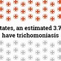 Image result for Trichomoniasis Pics