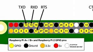 Image result for RS485 RJ45 Pinout
