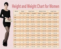 Image result for Female Healthy Weight Ranges