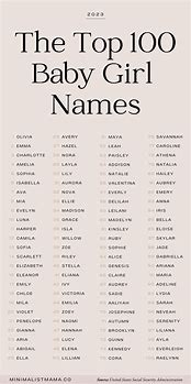 Image result for Top 10 Names for Girls