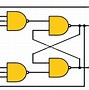 Image result for Flip Flop Circuit Design