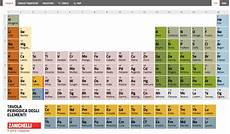 tavola degli elementi interattiva la tavola periodica interattiva si rinnova zanichelli tavola degli elementi interattiva la tavola periodica interattiva si rinnova zanichelli
