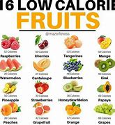 Image result for Healthy Fruit Snacks for Weight Loss