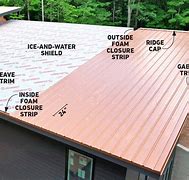 Image result for Installing Metal Roof On Shed