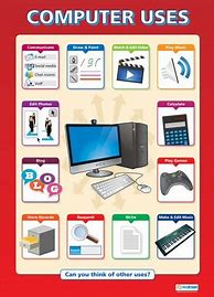 Image result for Computer Functions Poster