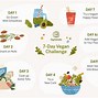 Image result for 7-Day Vegan Diet Plan