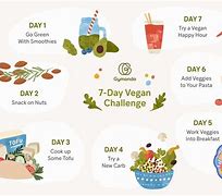 Image result for vegetarian challenge