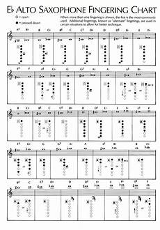 E Flat Alto Sax Chart Saxophones Pinterest