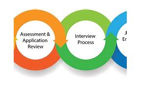Image result for Job Application Process