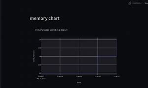 Image result for Virtual Memory Simple Diagram