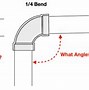 Image result for P-Trap Hooks to a 90 Degree