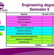 Image result for Telecommunications Engineering Degree