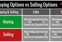 Image result for Difference Between Buy and Sell in Trading