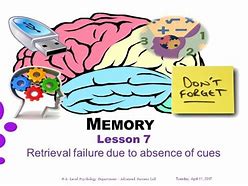 Image result for Picture of Failing Memory