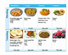 Image result for Weekly Meal Plan South Africa