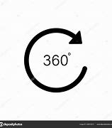 Image result for 360 Degree Rotation