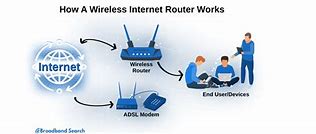Image result for Best Wireless Internet